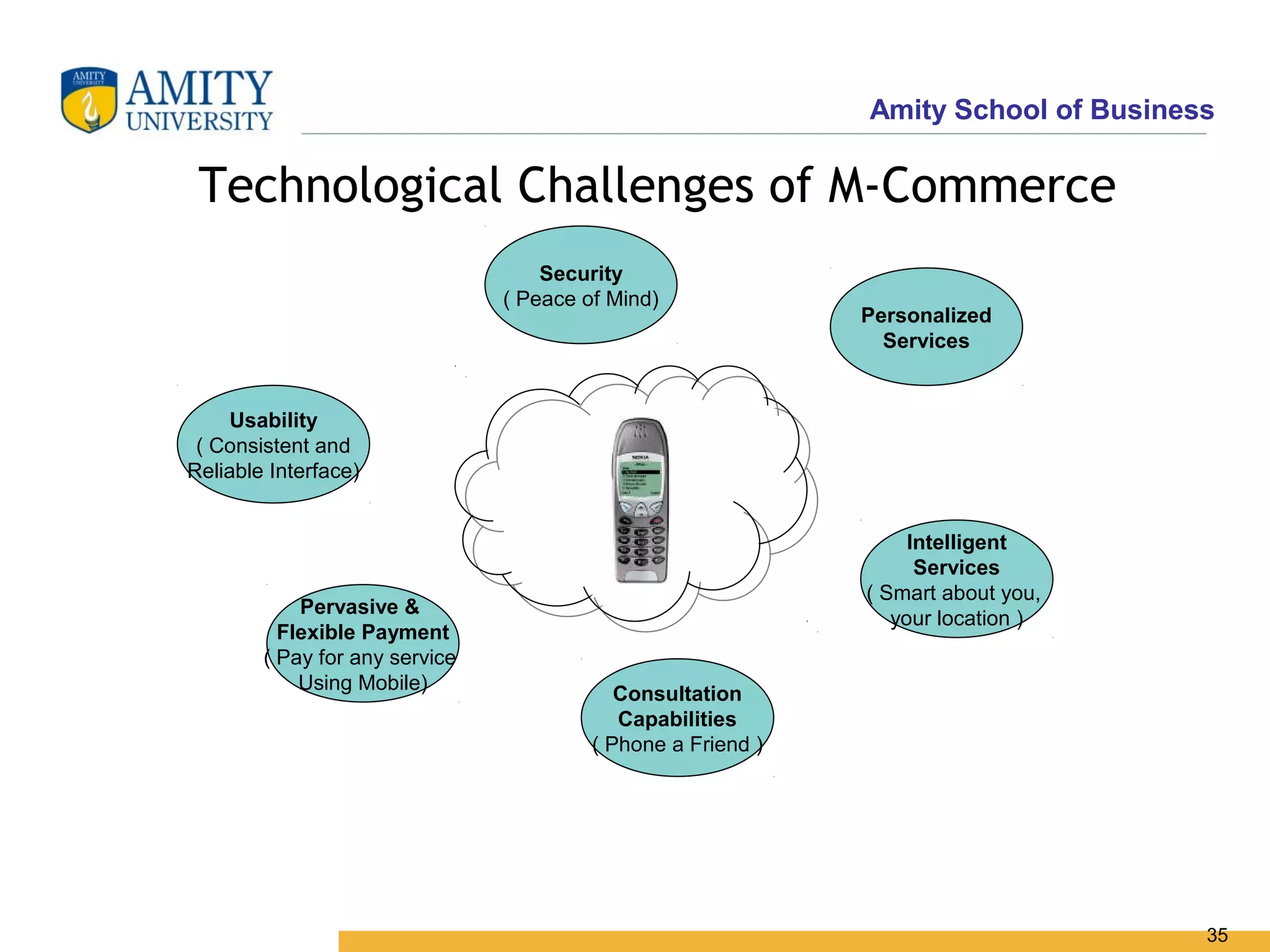 Amity School of Business

 Technological Challenges of M-Commerce
                                    Security
                                ( Peace of Mind)
                                                              Personalized
                                                                Services


    Usability
 ( Consistent and
Reliable Interface)


                                                                   Intelligent
                                                                    Services
                                                              ( Smart about you,
            Pervasive &
                                                                 your location )
          Flexible Payment
        ( Pay for any service
            Using Mobile)
                                            Consultation
                                            Capabilities
                                         ( Phone a Friend )




                                                                                     35
 
