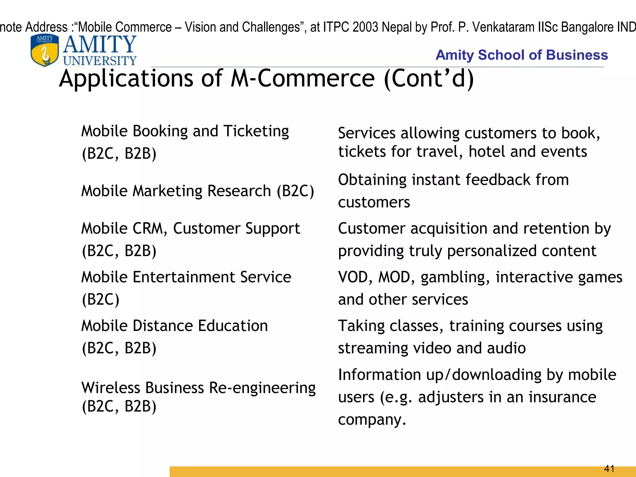note Address :“Mobile Commerce – Vision and Challenges”, at ITPC 2003 Nepal by Prof. P. Venkataram IISc Bangalore IND
                                                                                Amity School of Business
          Applications of M-Commerce (Cont’d)

               Mobile Booking and Ticketing                   Services allowing customers to book,
               (B2C, B2B)                                     tickets for travel, hotel and events
                                                              Obtaining instant feedback from
               Mobile Marketing Research (B2C)
                                                              customers
               Mobile CRM, Customer Support                   Customer acquisition and retention by
               (B2C, B2B)                                     providing truly personalized content
               Mobile Entertainment Service                   VOD, MOD, gambling, interactive games
               (B2C)                                          and other services
               Mobile Distance Education                      Taking classes, training courses using
               (B2C, B2B)                                     streaming video and audio
                                                              Information up/downloading by mobile
               Wireless Business Re-engineering
                                                              users (e.g. adjusters in an insurance
               (B2C, B2B)
                                                              company.

                                                                                                               41
 