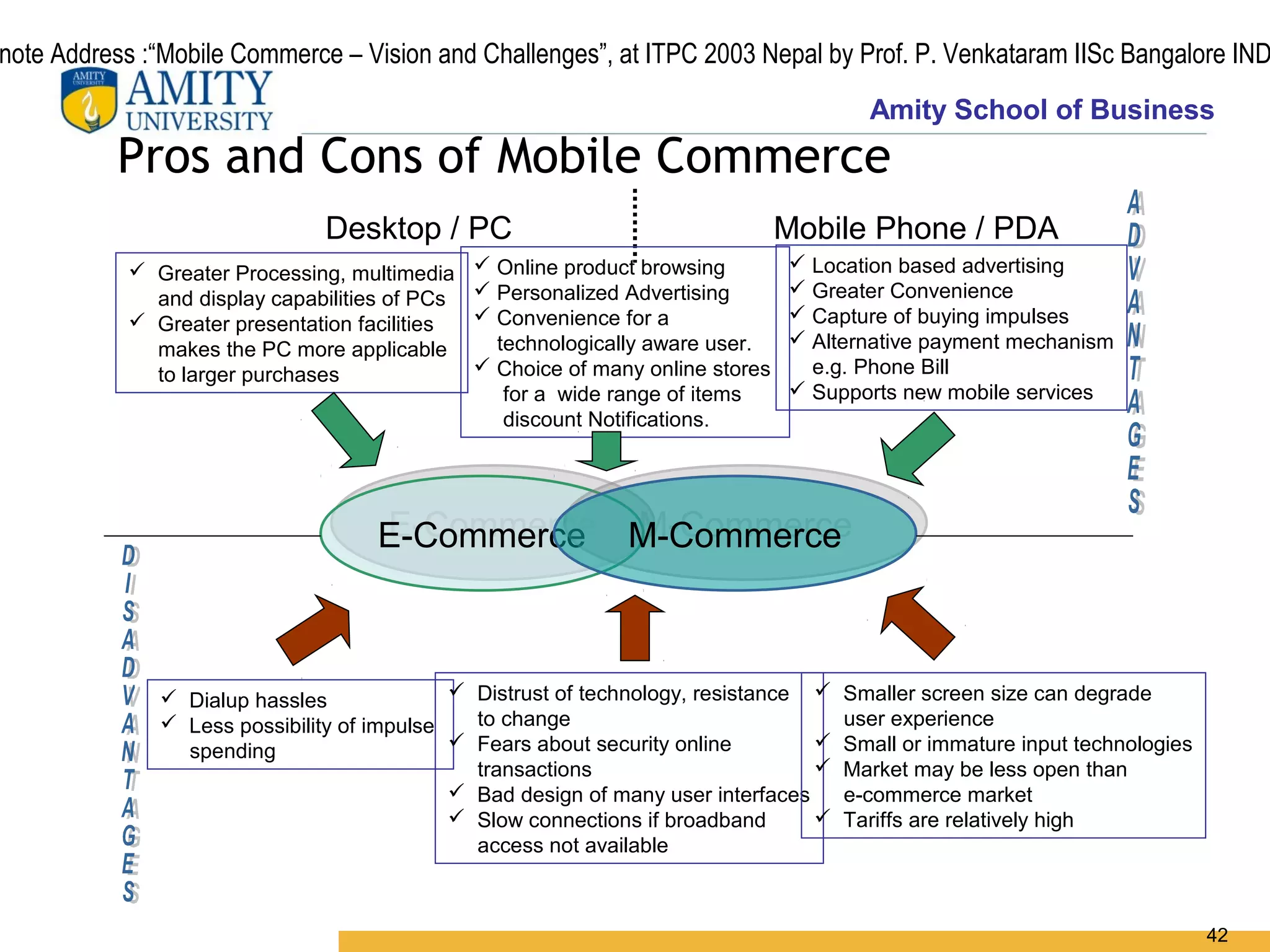 note Address :“Mobile Commerce – Vision and Challenges”, at ITPC 2003 Nepal by Prof. P. Venkataram IISc Bangalore IND
                                                                                       Amity School of Business
          Pros and Cons of Mobile Commerce
                              Desktop / PC                                      Mobile Phone / PDA
            Greater Processing, multimedia     Online product browsing         Location based advertising
             and display capabilities of PCs    Personalized Advertising        Greater Convenience
            Greater presentation facilities    Convenience for a               Capture of buying impulses
             makes the PC more applicable        technologically aware user.     Alternative payment mechanism
             to larger purchases                Choice of many online stores     e.g. Phone Bill
                                                  for a wide range of items      Supports new mobile services
                                                  discount Notifications.




                                    E-Commerce M-Commerce
                                    E-Commerce M-Commerce



               Dialup hassles               Distrust of technology, resistance    Smaller screen size can degrade
               Less possibility of impulse   to change                              user experience
                spending                     Fears about security online           Small or immature input technologies
                                              transactions                          Market may be less open than
                                             Bad design of many user interfaces     e-commerce market
                                             Slow connections if broadband         Tariffs are relatively high
                                              access not available



                                                                                                                            42
 