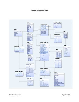 Data Warehouse Design Project | PDF
