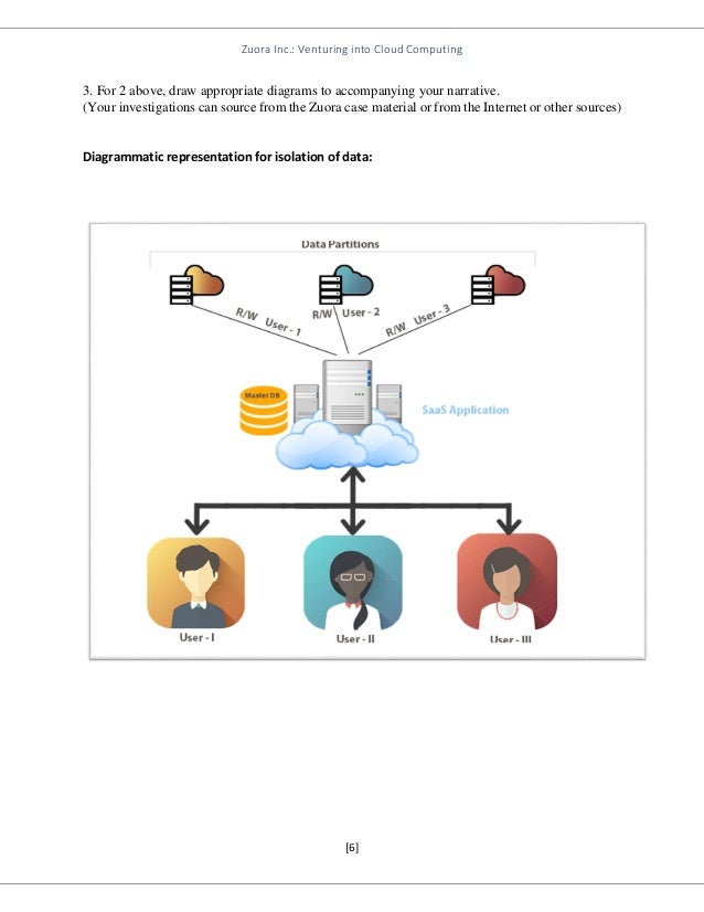 Companies using zuora image