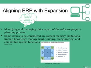 Aligning ERP with Expansion
• Identifying and managing risks is part of the software project-
planning process
• Some issues to be considered are system memory limitations,
human knowledge management, training, reengineering, and
compatible system functions
(Adolph, 1996)
Deborah Adams - Northcentral University Enterprise Network Architecture 10
Enemy of all
projects is
risk: the
probability of
project failure.
Slideshare.net Future of ERP
 