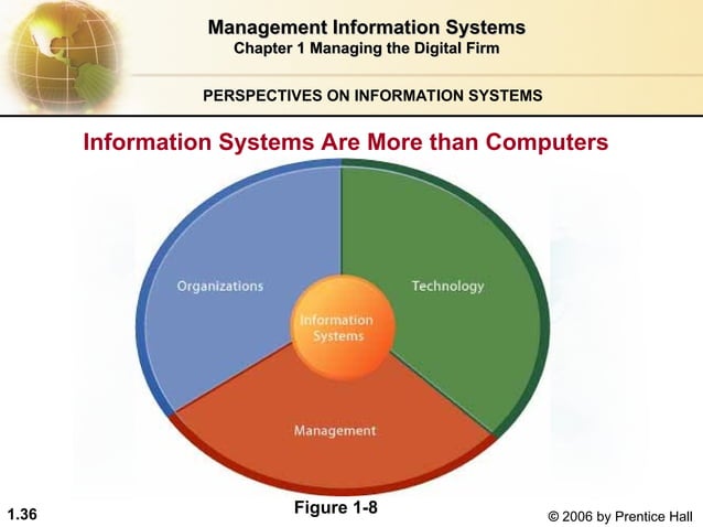 Management information system chapter no one (management studies)) | PPT