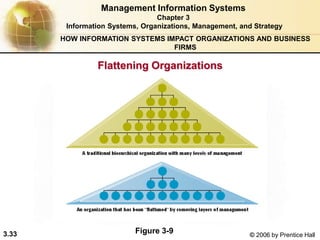 3.33 © 2006 by Prentice Hall
Flattening Organizations
Figure 3-9
Management Information Systems
Chapter 3
Information Systems, Organizations, Management, and Strategy
HOW INFORMATION SYSTEMS IMPACT ORGANIZATIONS AND BUSINESS
FIRMS
 