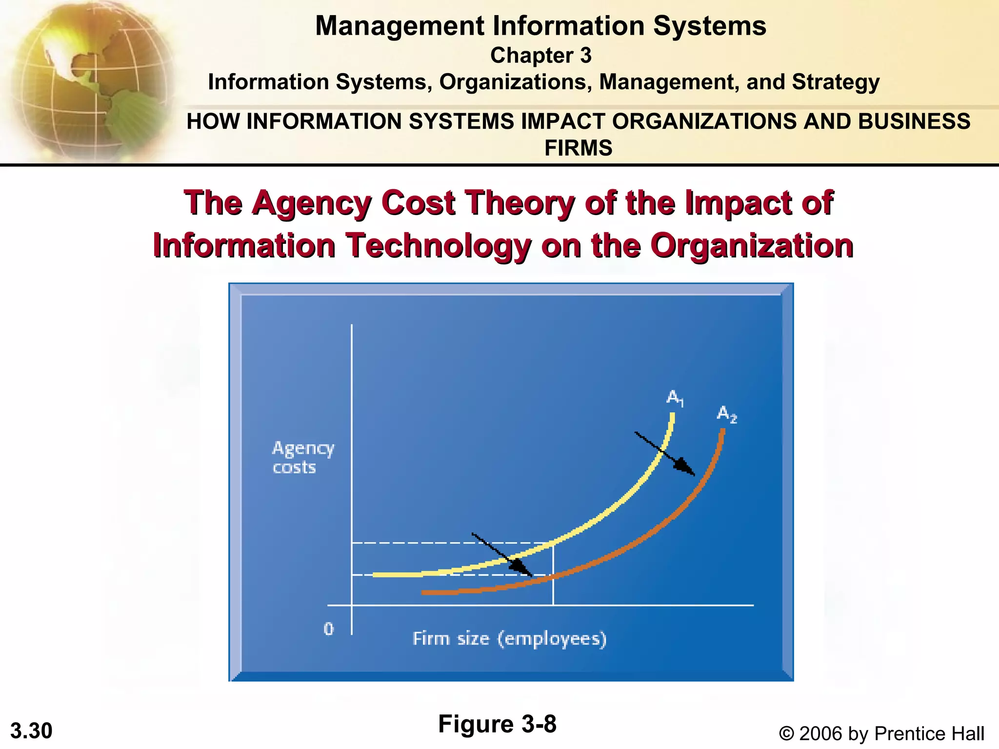 The Agency Cost Theory of the Impact of Information Technology on the Organization   Management Information Systems Chapter 3 Information Systems, Organizations, Management, and Strategy HOW INFORMATION SYSTEMS IMPACT ORGANIZATIONS AND BUSINESS FIRMS Figure 3-8 
