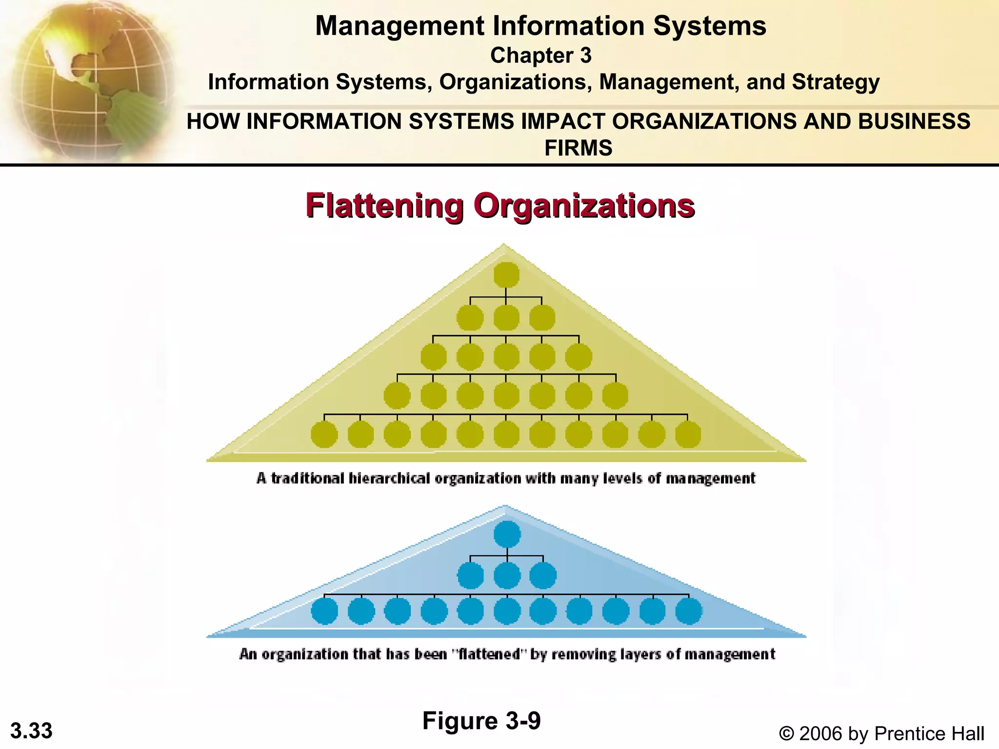 Flattening Organizations Management Information Systems Chapter 3 Information Systems, Organizations, Management, and Strategy HOW INFORMATION SYSTEMS IMPACT ORGANIZATIONS AND BUSINESS FIRMS Figure 3-9 