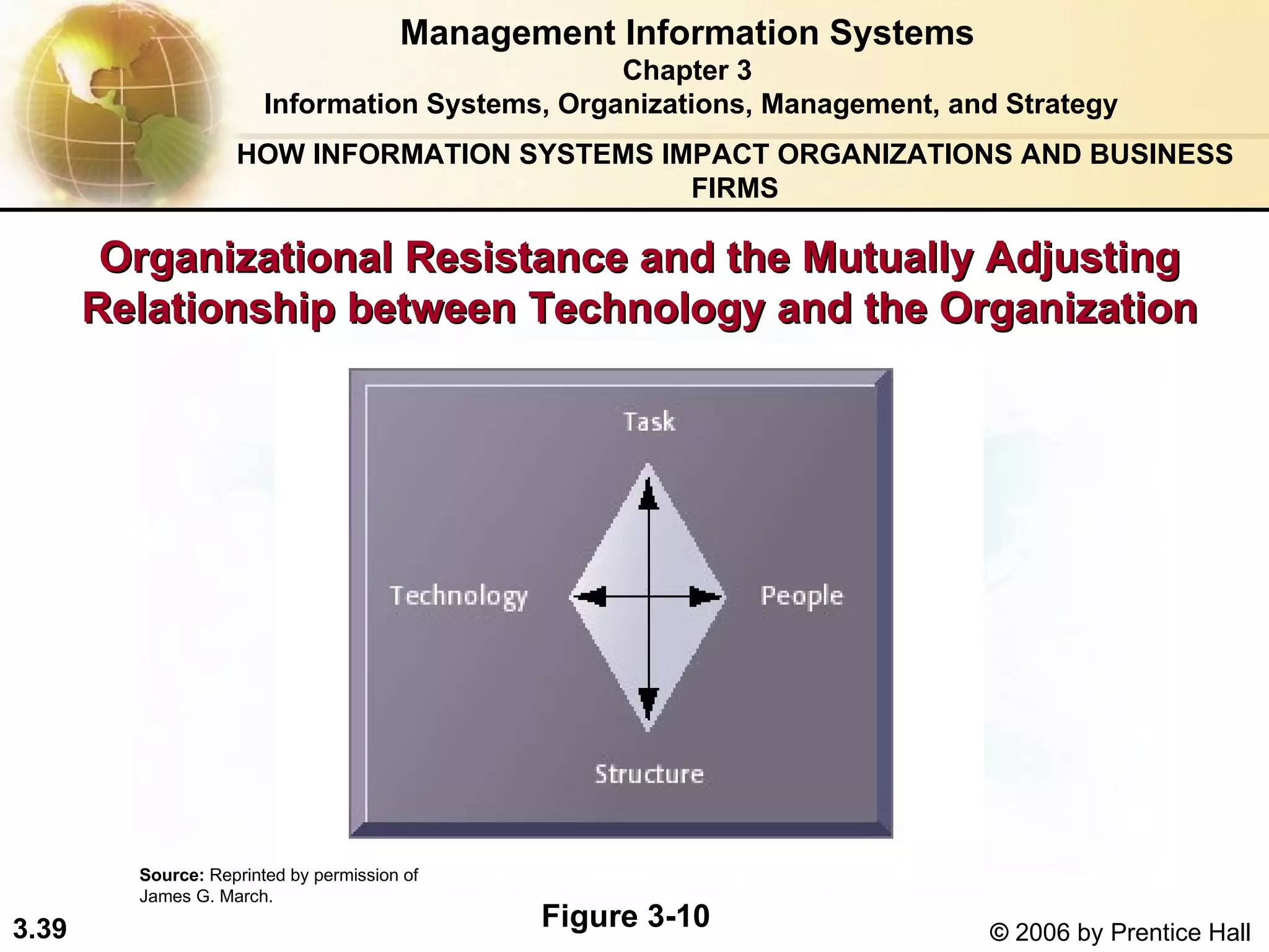 Organizational Resistance and the Mutually Adjusting Relationship between Technology and the Organization Management Information Systems Chapter 3 Information Systems, Organizations, Management, and Strategy HOW INFORMATION SYSTEMS IMPACT ORGANIZATIONS AND BUSINESS FIRMS Source:  Reprinted by permission of James G. March. Figure 3-10 