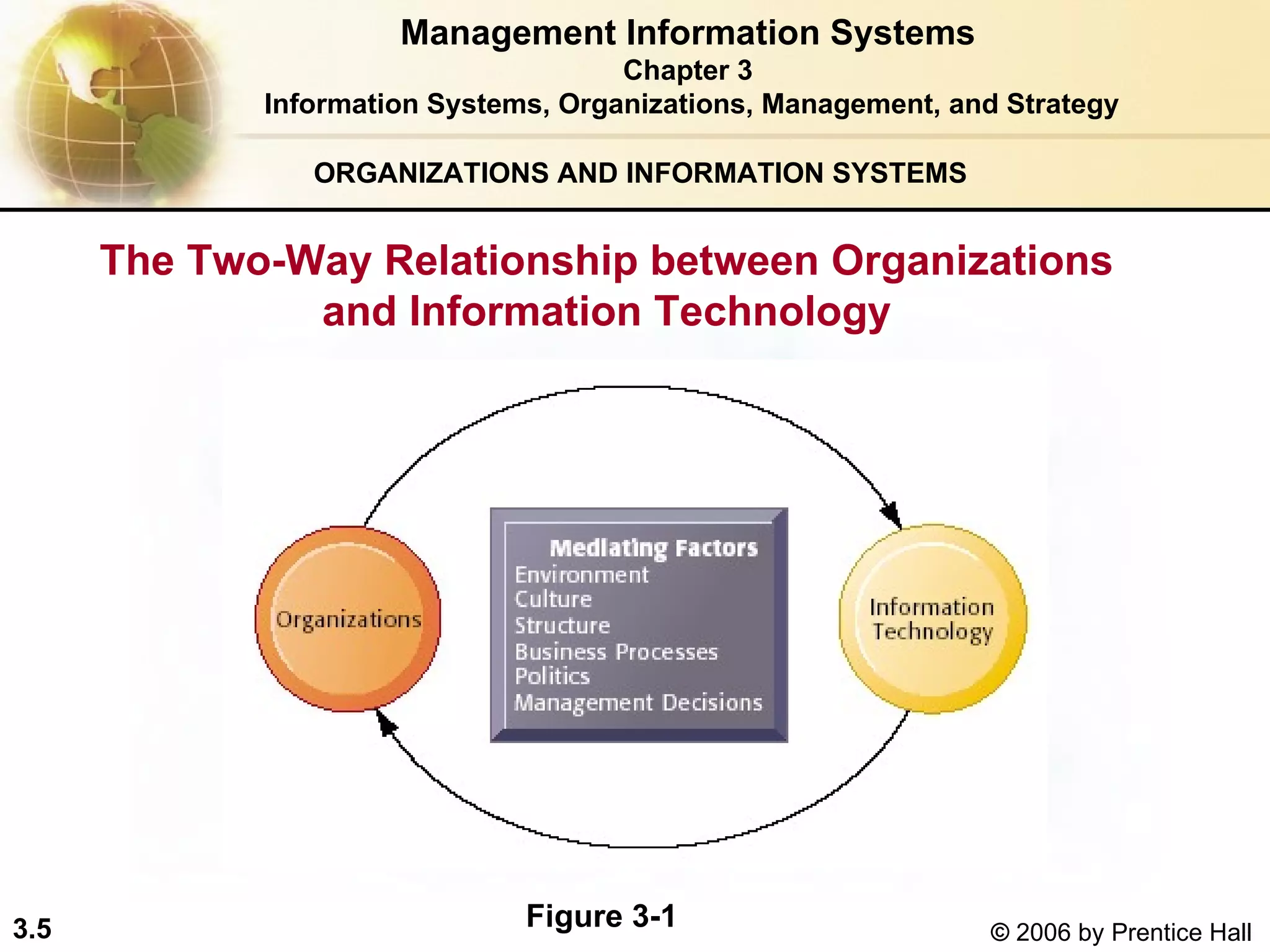 ORGANIZATIONS AND INFORMATION SYSTEMS The Two-Way Relationship between Organizations  and Information Technology  Management Information Systems Chapter 3 Information Systems, Organizations, Management, and Strategy Figure 3-1 