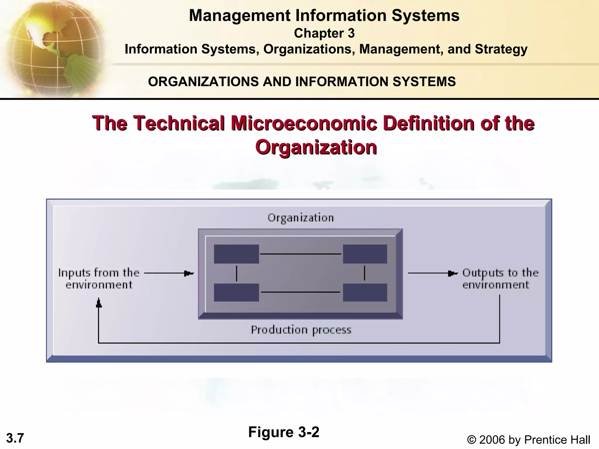 ORGANIZATIONS AND INFORMATION SYSTEMS The Technical Microeconomic Definition of the  Organization Management Information Systems Chapter 3 Information Systems, Organizations, Management, and Strategy Figure 3-2 