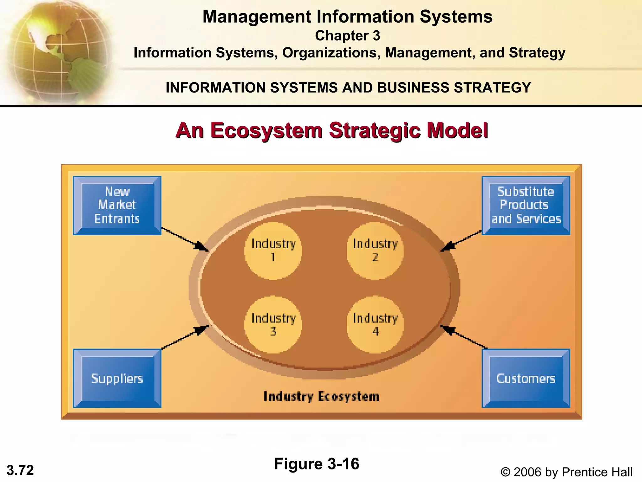 INFORMATION SYSTEMS AND BUSINESS STRATEGY  An Ecosystem Strategic Model Management Information Systems Chapter 3 Information Systems, Organizations, Management, and Strategy Figure 3-16 