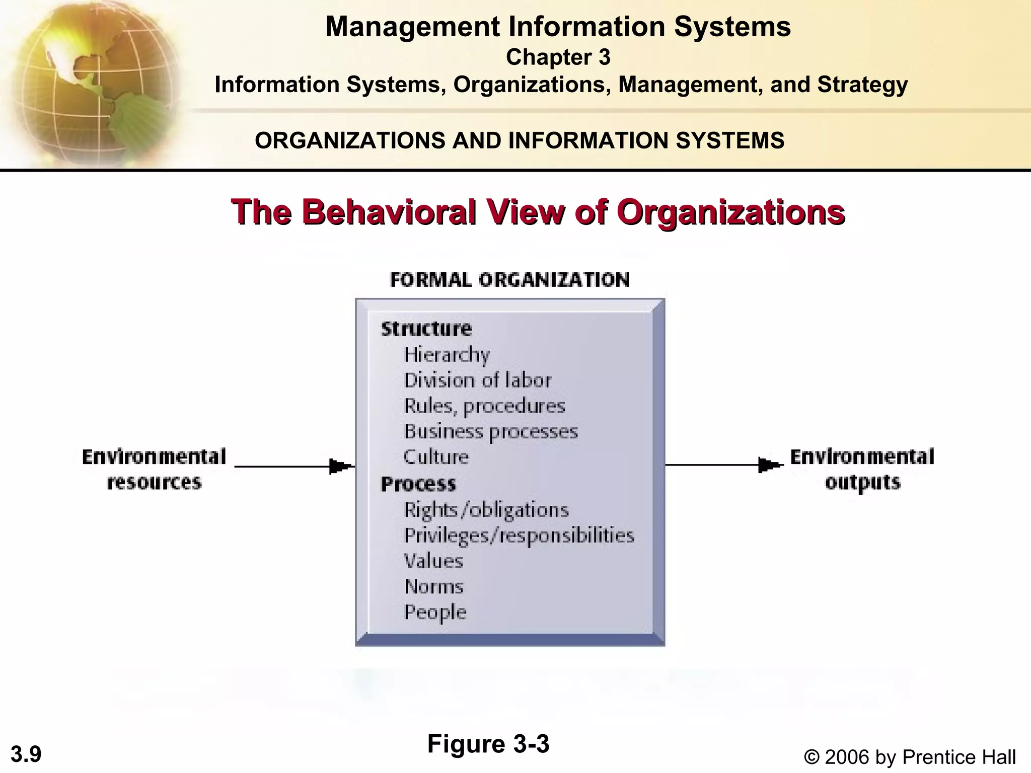 ORGANIZATIONS AND INFORMATION SYSTEMS The Behavioral View of Organizations Management Information Systems Chapter 3 Information Systems, Organizations, Management, and Strategy Figure 3-3 