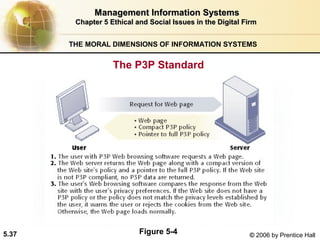 Management Information Systems
Chapter 5 Ethical and Social Issues in the Digital Firm
THE MORAL DIMENSIONS OF INFORMATION SYSTEMS

The P3P Standard

5.37

Figure 5-4

© 2006 by Prentice Hall

 