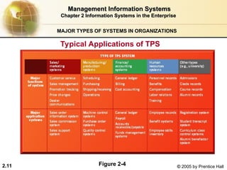 Management Information Systems 101 Chapter 2 | PPT