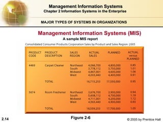 Management Information Systems 101 Chapter 2 | PPT