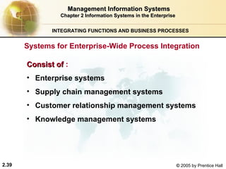 Management Information Systems 101 Chapter 2 | PPT
