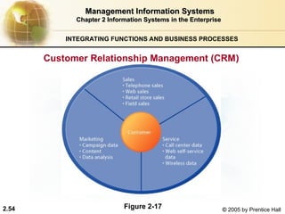 Management Information Systems 101 Chapter 2 | PPT