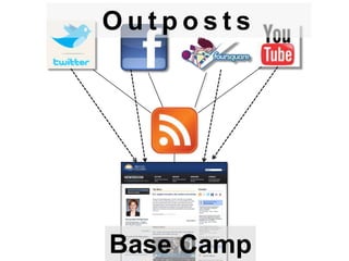 Outposts




Base Camp
 