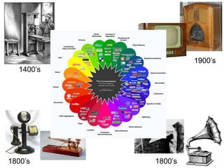 1900’s
  1400’s




1800’s     1800’s
 