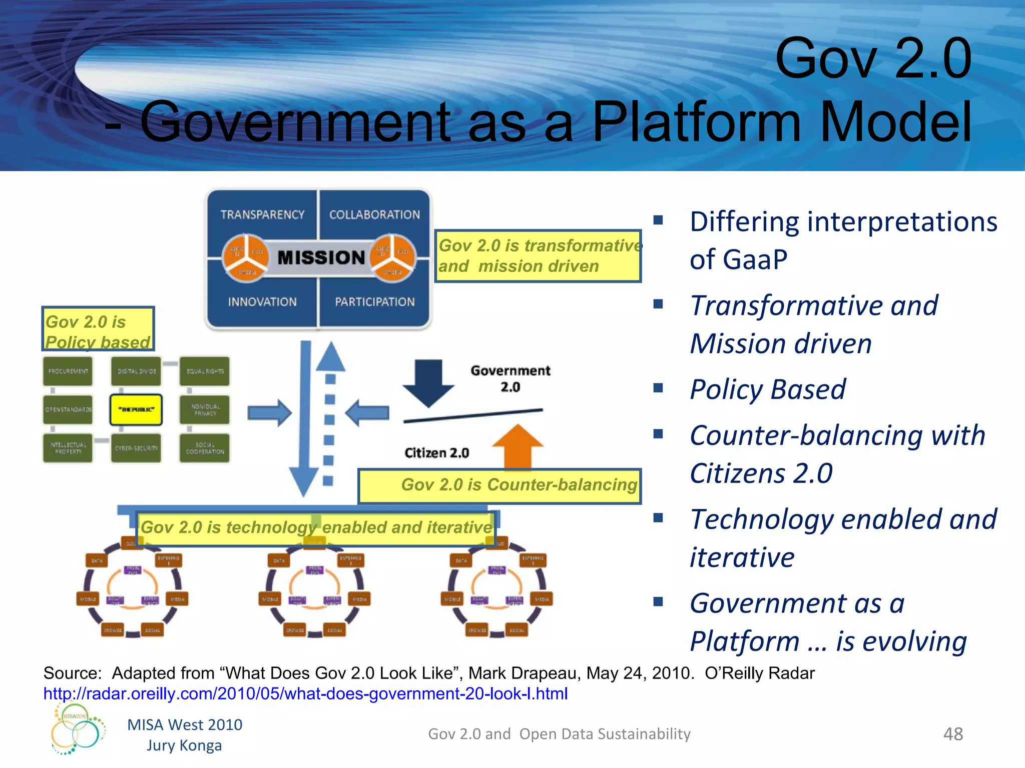 Gov 2.0  - Government as a Platform Model  Differing interpretations of GaaP Transformative and Mission driven Policy Based Counter-balancing with Citizens 2.0 Technology enabled and iterative Government as a Platform … is evolving Gov 2.0 and  Open Data Sustainability Source:  Adapted from “What Does Gov 2.0 Look Like”, Mark Drapeau, May 24, 2010.  O’Reilly Radar http://radar.oreilly.com/2010/05/what-does-government-20-look-l.html   Gov 2.0 is transformative  and  mission driven Gov 2.0 is  Policy based Gov 2.0 is Counter-balancing Gov 2.0 is technology enabled and iterative  