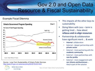 Gov 2.0 and Open Data - Resource & Fiscal Sustainability This impacts all the other keys to sustainability Doing More with Less – term is getting tired … how about  refocus and re-align resources Partnerships & collaboration have significant merit … & work Internal  collaboration  External – deeper partnerships with  private sector External – more partnering with the  academic community External – more partnerships with  non-for profits External – more engagement with  our citizens and businesses  … they're part of the solution Gov 2.0 and  Open Data Sustainability Source:  Long Term Sustainability of Ontario Public Services http://www.fin.gov.on.ca/en/economy/ltr/2010/ch3.html   Example Fiscal Dilemma  