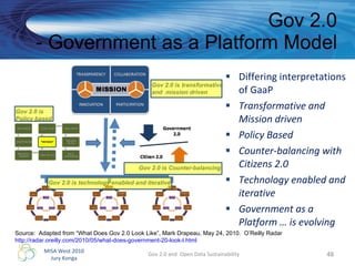 Gov 2.0  - Government as a Platform Model  Differing interpretations of GaaP Transformative and Mission driven Policy Based Counter-balancing with Citizens 2.0 Technology enabled and iterative Government as a Platform … is evolving Gov 2.0 and  Open Data Sustainability Source:  Adapted from “What Does Gov 2.0 Look Like”, Mark Drapeau, May 24, 2010.  O’Reilly Radar http://radar.oreilly.com/2010/05/what-does-government-20-look-l.html   Gov 2.0 is transformative  and  mission driven Gov 2.0 is  Policy based Gov 2.0 is Counter-balancing Gov 2.0 is technology enabled and iterative  