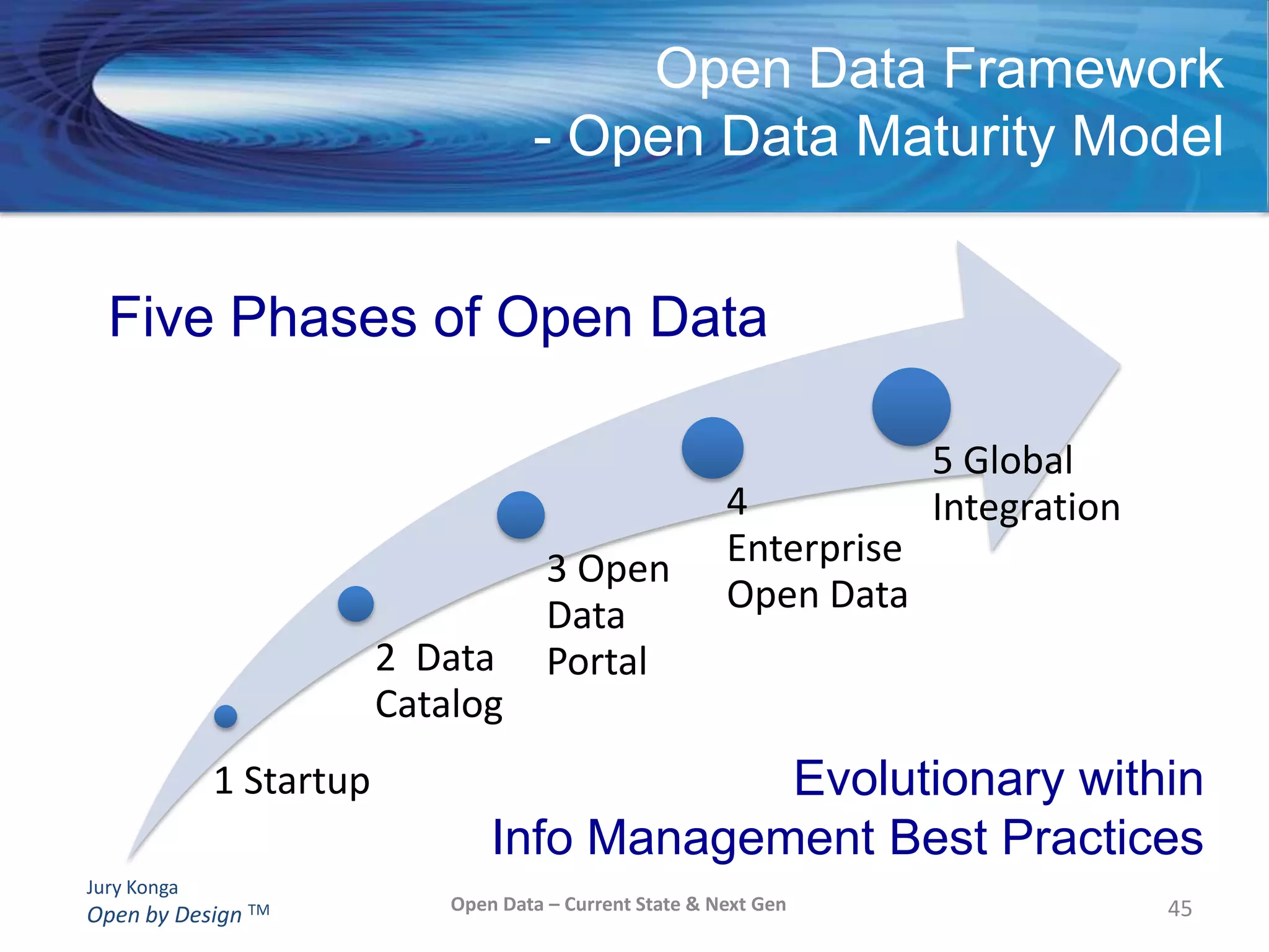Transparency –from control to empowermenthttp://www.publivate.com/thinking-a-innovation/entry/elephant-in-the-room-culture-and-social-media-uptake-in-the-public-sector.htmlOpen Data – Current State & Next Gen25