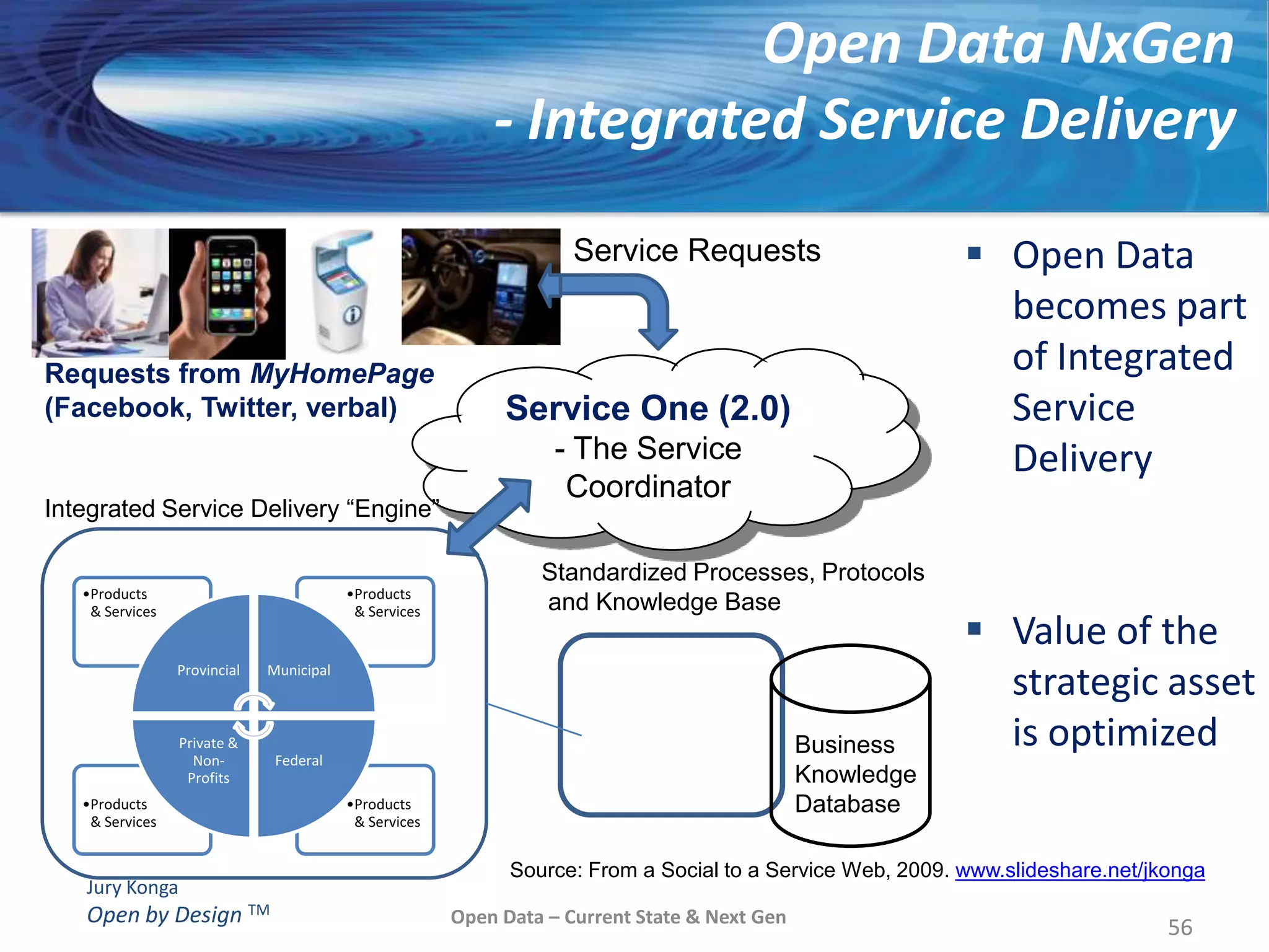 Usage costsOpen Data – Current State & Next Gen26