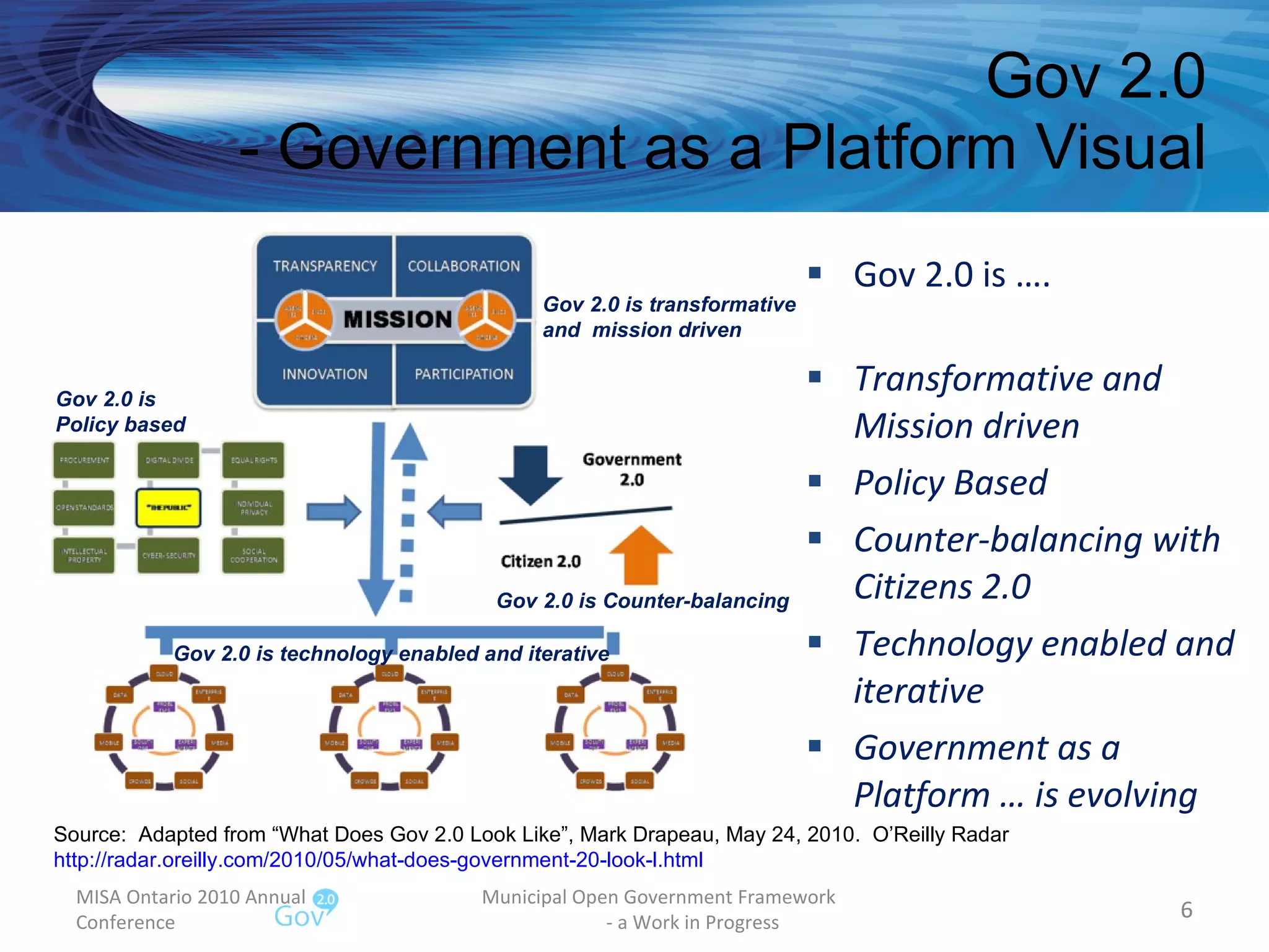 Gov 2.0  - Government as a Platform Visual  Gov 2.0 is …. Transformative and Mission driven Policy Based Counter-balancing with Citizens 2.0 Technology enabled and iterative Government as a Platform … is evolving MISA Ontario 2010 Annual Conference Municipal Open Government Framework  - a Work in Progress Source:  Adapted from “What Does Gov 2.0 Look Like”, Mark Drapeau, May 24, 2010.  O’Reilly Radar http://radar.oreilly.com/2010/05/what-does-government-20-look-l.html   Gov 2.0 is transformative  and  mission driven Gov 2.0 is  Policy based Gov 2.0 is Counter-balancing Gov 2.0 is technology enabled and iterative  