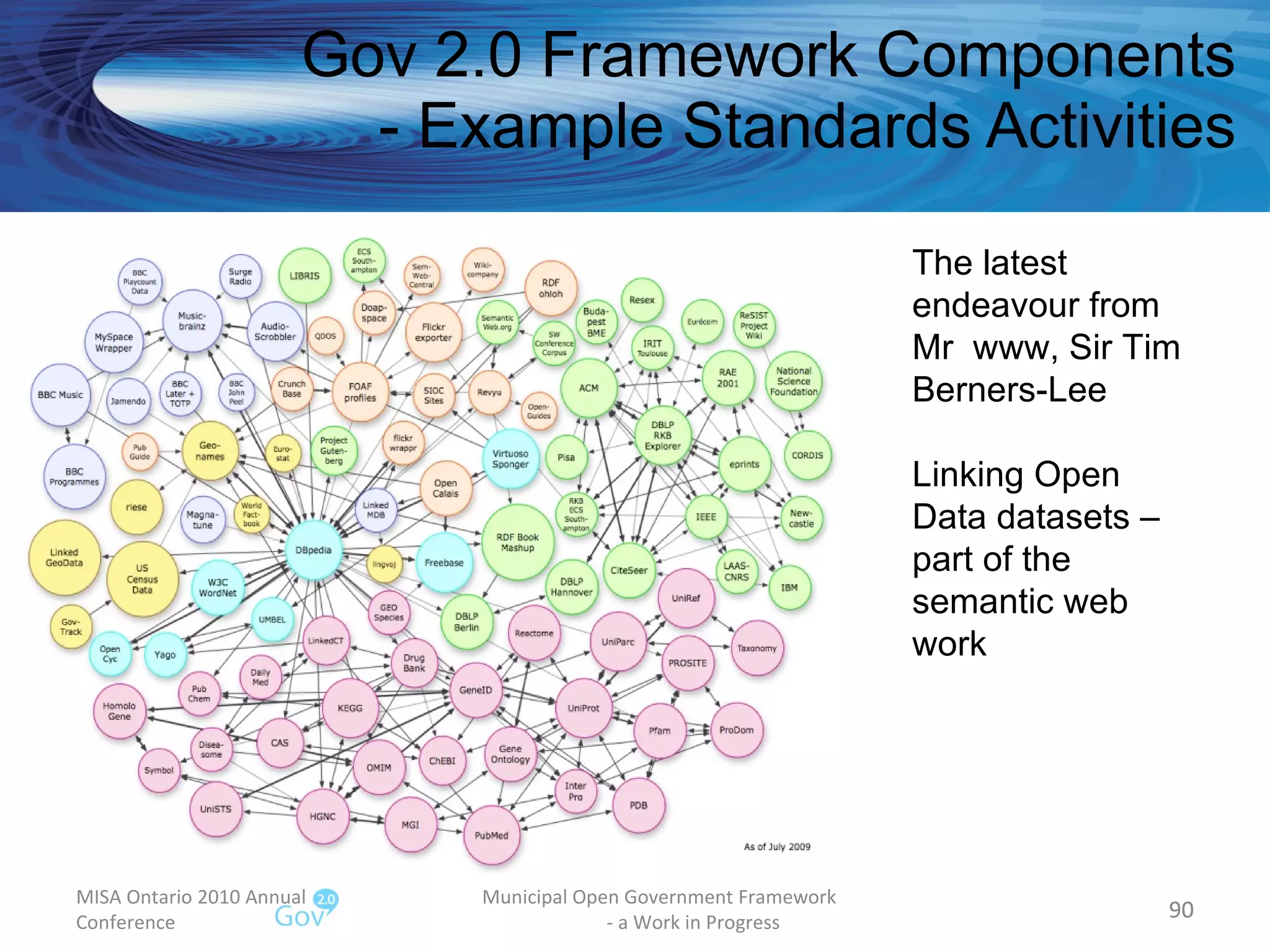 Gov 2.0 Framework Components - Example Standards Activities MISA Ontario 2010 Annual Conference Municipal Open Government Framework  - a Work in Progress The latest endeavour from Mr  www, Sir Tim Berners-Lee  Linking Open Data datasets – part of the semantic web work 