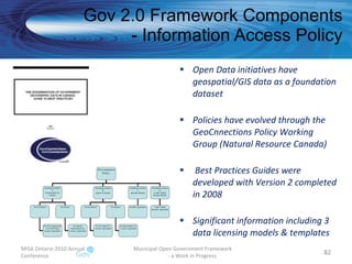Open Data initiatives have geospatial/GIS data as a foundation dataset Policies have evolved through the GeoCnnections Policy Working Group (Natural Resource Canada) Best Practices Guides were developed with Version 2 completed in 2008 Significant information including 3  data licensing models & templates Gov 2.0 Framework Components - Information Access Policy MISA Ontario 2010 Annual Conference Municipal Open Government Framework  - a Work in Progress 