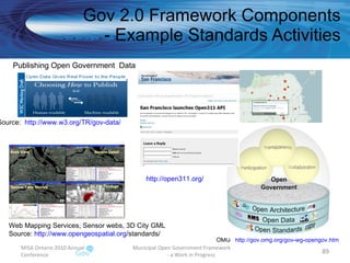 Gov 2.0 Framework Components - Example Standards Activities MISA Ontario 2010 Annual Conference Municipal Open Government Framework  - a Work in Progress Publishing Open Government  Data Web Mapping Services, Sensor webs, 3D City GML Source:  http:// www.opengeospatial.org /standards/   http://open311.org/   Source:  http://www.w3.org/TR/gov-data/   OMG  http://gov.omg.org/gov-wg-opengov.htm   
