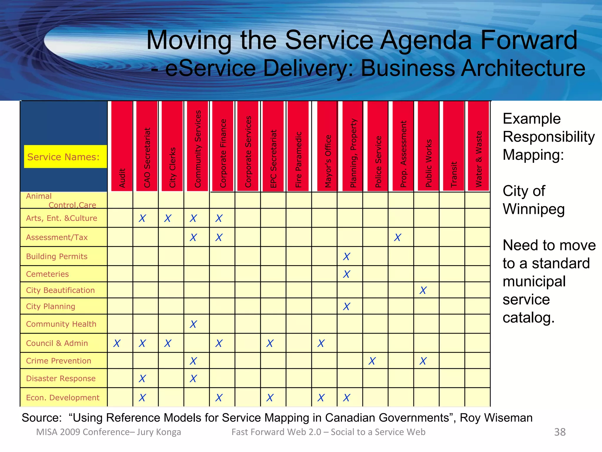 Moving the Service Agenda Forward
                                                   - eService Delivery: Business Architecture

                                                                                                                                                                                                                                                                                                                                        Example




                                                                              Community Services




                                                                                                                                 Corporate Services




                                                                                                                                                                                                                  Planning, Property
                                                                                                       Corporate Finance




                                                                                                                                                                                                                                                                Prop. Assessment
                                      CAO Secretariat
                                                                                                                                                                                                                                                                                                                                        Responsibility




                                                                                                                                                      EPC Secretariat




                                                                                                                                                                                                                                                                                                                        Water & Waste
                                                                                                                                                                        Fire Paramedic


                                                                                                                                                                                             Mayor's Office




                                                                                                                                                                                                                                           Police Service




                                                                                                                                                                                                                                                                                       Public Works
                                                                                                                                                                                                                                                                                                                                        Mapping:
                                                            City Clerks
Service Names:




                                                                                                                                                                                                                                                                                                          Transit
                          Audit




Animal
                                                                                                                                                                                                                                                                                                                     
                                                                                                                                                                                                                                                                                                                                        City of
     Control,Care
                                                                                                                                                                                                                                                                                                                                        Winnipeg
Arts, Ent. &Culture               X                     X                 X                        X                                                                                                                                                                                                                 
Assessment/Tax                                                            X                        X                                                                                                                                                        X                                                        
                                                                                                                                                                                                                                                                                                                                        Need to move
Building Permits                                                                                                                                                                                              X                                                                                                      
                                                                                                                                                                                                                                                                                                                                        to a standard
Cemeteries                                                                                                                                                                                                    X                                                                                                      
                                                                                                                                                                                                                                                                                                                                        municipal
City Beautification                                                                                                                                                                                                                                                                X                                 
City Planning                                                                                                                                                                                                 X                                                                                                      
                                                                                                                                                                                                                                                                                                                                        service
Community Health                                                          X                                                                                                                                                                                                                                          
                                                                                                                                                                                                                                                                                                                                        catalog.
Council & Admin       X           X                     X                                          X                                                  X                                  X                                                                                                                           
Crime Prevention                                                          X                                                                                                                                                            X                                           X                                 
Disaster Response                 X                                       X                                                                                                                                                                                                                                          
Econ. Development                 X                                                                X                                                  X                                  X                    X                                                                                                      

Source: “Using Reference Models for Service Mapping in Canadian Governments”, Roy Wiseman
  MISA 2009 Conference– Jury Konga                                                                                         Fast Forward Web 2.0 – Social to a Service Web                                                                                                                                                                      38
 