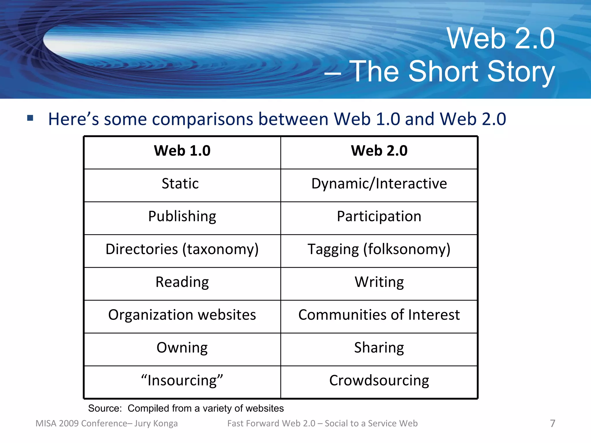 Web 2.0
                                                                  – The Short Story
 Here’s some comparisons between Web 1.0 and Web 2.0
                           Web 1.0                                      Web 2.0

                             Static                            Dynamic/Interactive
                          Publishing                                 Participation

                Directories (taxonomy)                        Tagging (folksonomy)

                            Reading                                      Writing

                 Organization websites                      Communities of Interest

                            Owning                                       Sharing

                        “Insourcing”                               Crowdsourcing
            Source: Compiled from a variety of websites
 MISA 2009 Conference– Jury Konga         Fast Forward Web 2.0 – Social to a Service Web   7
 