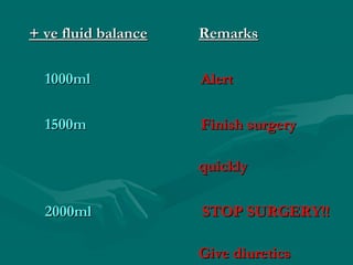 + ve fluid balance+ ve fluid balance RemarksRemarks
1000ml1000ml AlertAlert
1500m1500m Finish surgeryFinish surgery
quicklyquickly
2000ml2000ml STOP SURGERY!!STOP SURGERY!!
Give diureticsGive diuretics
 