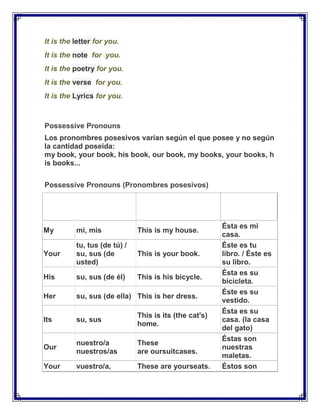 It is the letter for you.
It is the note for you.
It is the poetry for you.
It is the verse for you.
It is the Lyrics for you.



Possessive Pronouns
Los pronombres posesivos varían según el que posee y no según
la cantidad poseida:
my book, your book, his book, our book, my books, your books, h
is books...

Possessive Pronouns (Pronombres posesivos)
Pronombres posesivos
                                                        Traducción
(en función de                Ejemplo
                                                        ejemplo
determinante del sujeto)
                                                        Ésta es mi
My        mi, mis             This is my house.
                                                        casa.
          tu, tus (de tú) /                             Éste es tu
Your      su, sus (de         This is your book.        libro. / Éste es
          usted)                                        su libro.
                                                        Ésta es su
His       su, sus (de él)     This is his bicycle.
                                                        bicicleta.
                                                        Éste es su
Her       su, sus (de ella) This is her dress.
                                                        vestido.
                                                        Ésta es su
                              This is its (the cat's)
Its       su, sus                                       casa. (la casa
                              home.
                                                        del gato)
                                                        Éstas son
          nuestro/a           These
Our                                                     nuestras
          nuestros/as         are oursuitcases.
                                                        maletas.
Your      vuestro/a,          These are yourseats.      Éstos son
 
