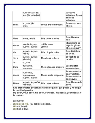 vuestros/as, su,                            vuestros
         sus (de ustedes)                            asientos. Éstos
                                                     son sus
                                                     asientos.
          su, sus (de                                Éstos son sus
Their                       These are theirbooks.
          ellos)                                     libros.
Pronombres posesivos
                                                     Traducción
(en función de              Ejemplo
                                                     ejemplo
pronombre)
                                                     Éste libro es
Mine     mío/s, mía/s       This book is mine
                                                     mío.
                                                     ¿Este libro es
         tuyo/s, tuya/s,    Is this book
Yours                                                tuyo? / ¿Este
         suyo/s, suya/s     yours?
                                                     libro es suyo?
         suyo/s, suya/s                              Esta bicicleta
His                         This bicycle is his.
         (de el)                                     es de él.
         suyo/s, suya/s                              El vestido es
Hers                        The dress is hers.
         (de ella)                                   de ella.
Its      su, sus
         nuestro/s,                              Las maletas
Ours                        The suitcases areours.
         nuestra/s                               son nuestras.
                                                 Estos asientos
          vuestro/a,
                                                 son vuestros.
Yours     vuestros/as,     These seats areyours.
                                                 Estos asientos
          suyo/s, suya/s
                                                 son suyos.
          suyo/a, suyos/as                       Este libro es de
Theirs                     This book istheirs.
          (de ellos)                             ellos.
Los pronombres posesivos varían según el que posee y no según
la cantidad poseida:
my book, your book, his book, our book, my books, your books, h
is books...

Ejemplos:
His bike is red. (Su bicicleta es roja.)
His car is red
His ball is blue
 