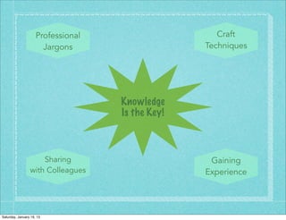 Professional                    Craft
                       Jargons                    Techniques




                                    Knowledge
                                    Is the Key!



                     Sharing                       Gaining
                 with Colleagues                  Experience




Saturday, January 19, 13
 