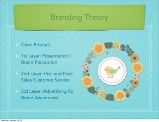 Branding Theory


                      Core: Product

                      1st Layer: Presentation /
                      Brand Perception

                      2nd Layer: Pre- and Post-
                      Sales Customer Service

                      3rd Layer: Advertising for
                      Brand Awareness!



Saturday, January 19, 13
 