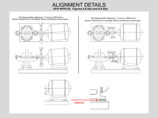 ALIGNMENT DETAILS
2010 NFPA 20, Figures A.6.5(a) and A.6.5(b)
 
