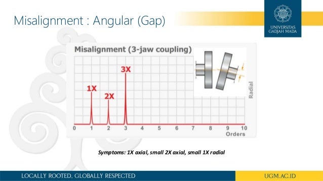 Misalignment vibration