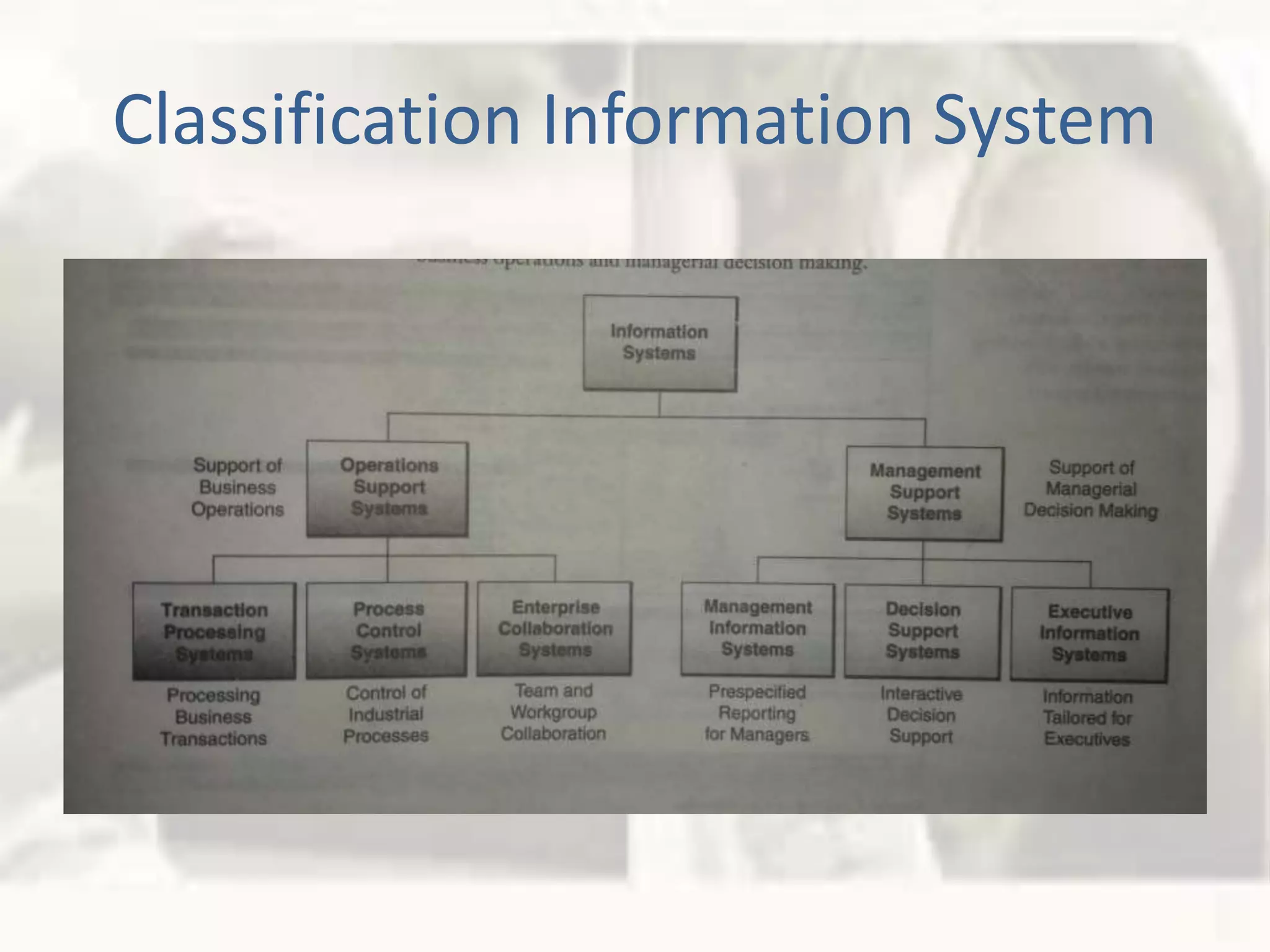 Classification Information System
 