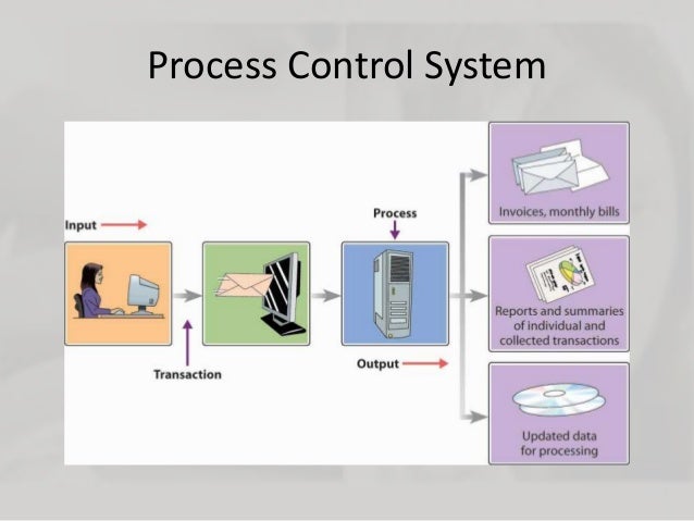 Management Information System-Process Control system
