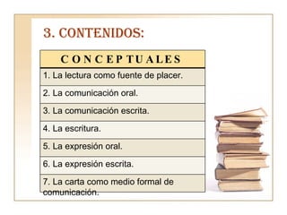 3. CONTENIDOS: CONCEPTUALES 1. La lectura como fuente de placer. 2. La comunicación oral. 3. La comunicación escrita. 4. La escritura. 5. La expresión oral. 6. La expresión escrita. 7. La carta como medio formal de comunicación. 