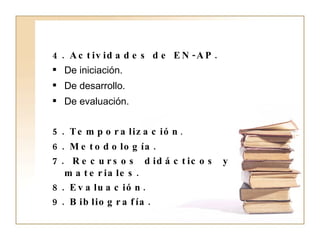 4. Actividades de EN-AP. De iniciación. De desarrollo. De evaluación. 5. Temporalización . 6. Metodología. 7. Recursos didácticos y materiales. 8. Evaluación. 9. Bibliografía. 