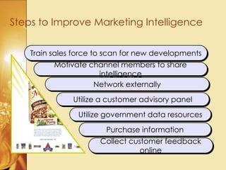 Steps to Improve Marketing Intelligence
Train sales force to scan for new developments
Motivate channel members to share
intelligence
Network externally
Utilize a customer advisory panel
Utilize government data resources
Purchase information
Collect customer feedback
online
 