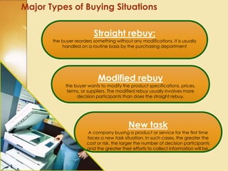 Major Types of Buying Situations
Straight rebuy:
the buyer reorders something without any modifications. It is usually
handled on a routine basis by the purchasing department
Modified rebuy
the buyer wants to modify the product specifications, prices,
terms, or suppliers. The modified rebuy usually involves more
decision participants than does the straight rebuy.
New task
A company buying a product or service for the first time
faces a new task situation. In such cases, the greater the
cost or risk, the larger the number of decision participants
and the greater their efforts to collect information will be.
 