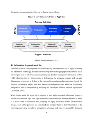 6
Companies core supported activities can be figured out as follows:
Figure 2: Core Business Activities of Apple Inc.
Source: Businessthoughts, 2012
1.2 Information System of Apple Inc.
Industrial society is changing to the information society and modern society is highly driven by
the information technology. Information technology reduces the geographical boundaries and it
needs higher level of effective communication system. Further, Management Information System
(MIS) illustrates the key requirements to differentiate the company products and services.
Management system can be defined as the system which monitors and retrieves data through the
business environment, gathers data from transactions and operates data within the organization
and provides data to management by analyzing and filtering for different business requirements
(Alsalloum, 2011).
When discuss about the Apple Inc, it requires to have well- structured information system to
provide information at right time, right people and right information. The key objective of Apple
is to be the leader of innovation. Also, company has highly established internal communication
process. Most of the processes are virtualized and company believes that virtualization is the
most important thing to achieve competitive advantage and make it sustainable. Company
 