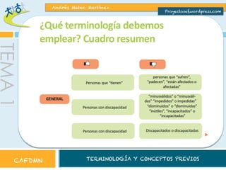 Andrés Mateo Martínez

Proyectosef.wordpress.com

TEMA 1
CAFDMN

TERMINOLOGÍA Y CONCEPTOS PREVIOS

 