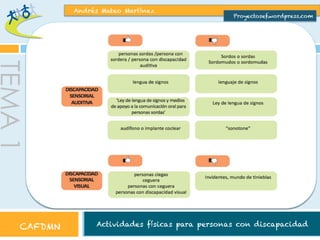 Andrés Mateo Martínez

Proyectosef.wordpress.com

TEMA 1
CAFDMN

Actividades físicas para personas con discapacidad

 