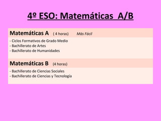 4º ESO: Matemáticas A/B
Matemáticas A ( 4 horas) Más Fácil
- Ciclos Formativos de Grado Medio
- Bachillerato de Artes
- Bachillerato de Humanidades
Matemáticas B (4 horas)
- Bachillerato de Ciencias Sociales
- Bachillerato de Ciencias y Tecnología
 